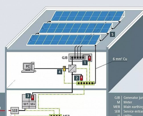 光伏系統如何防雷