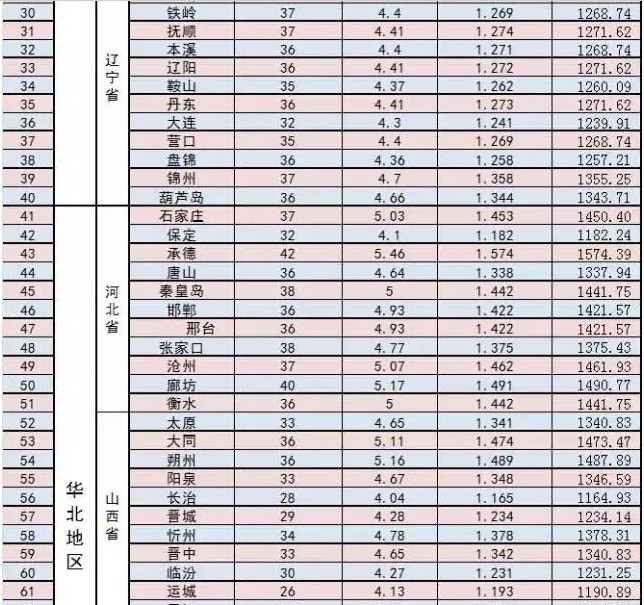 家庭光伏電站的設計建設過程|干貨