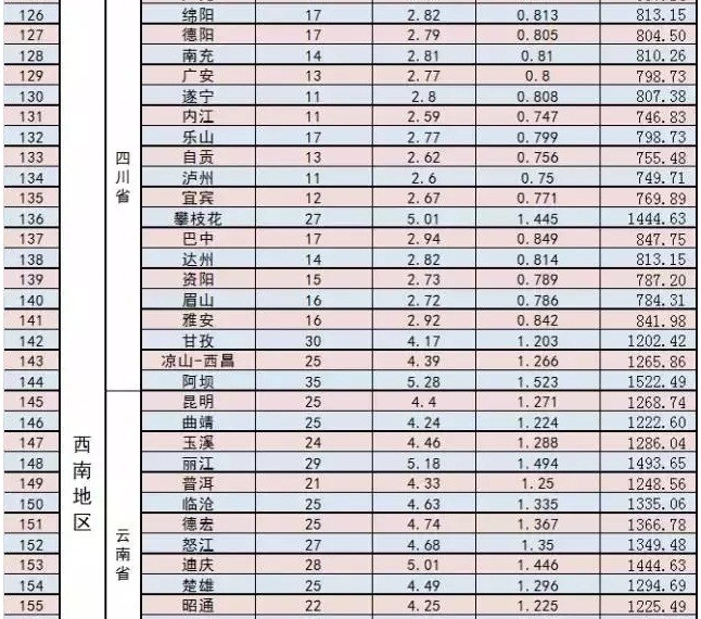 家庭光伏電站的設計建設過程|干貨