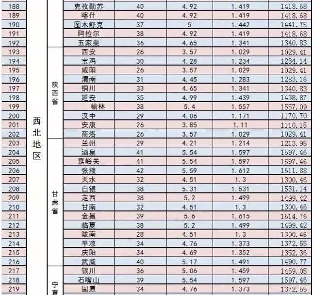 家庭光伏電站的設計建設過程|干貨