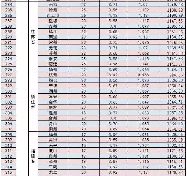 家庭光伏電站的設計建設過程|干貨