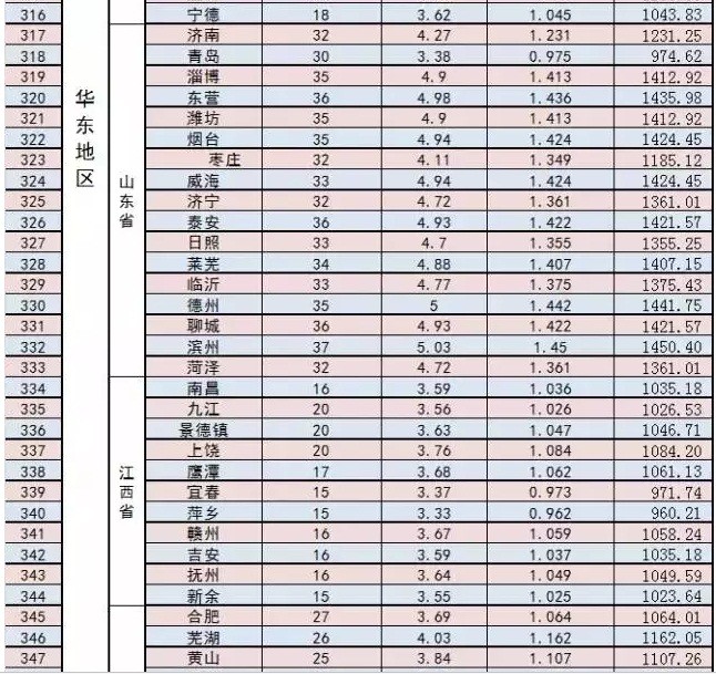 家庭光伏電站的設計建設過程|干貨