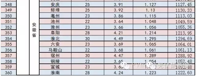 家庭光伏電站的設計建設過程|干貨