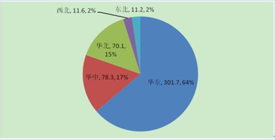 2017年中國分布式光伏發(fā)電行業(yè)概況、行業(yè)細(xì)分領(lǐng)域分析