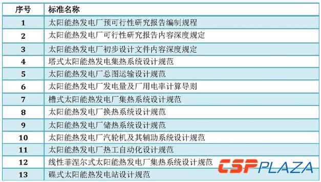 光熱發電標準體系建立健全將推動產業邁入新階段