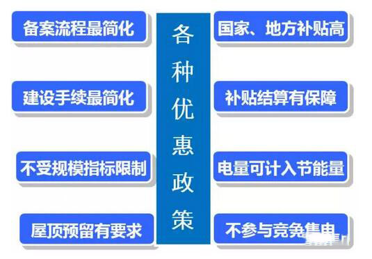 為了推動分布式光伏發展,國家采取了哪些具體舉措