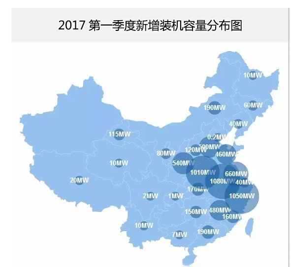 分布式光伏正式確立市場地位 2017年一季度成績亮眼同比增長151%!