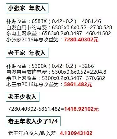 差之毫厘，謬之千里！裝上這種光伏你就虧大了!