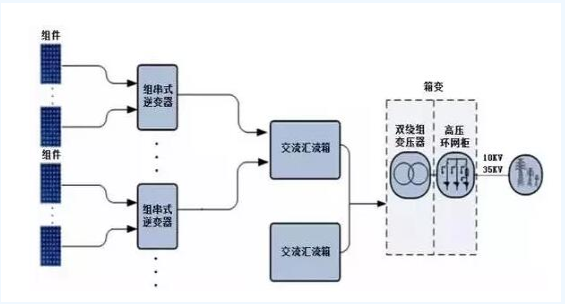 迎接平價時代 光伏逆變器的行業演進