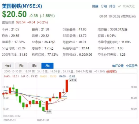 價值80億美元的光伏“201條款”誰將從中受益?