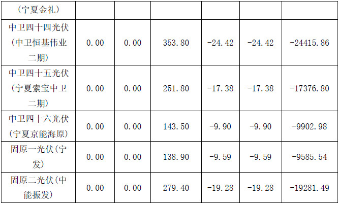 2017年4月份寧夏電網&ldquo;兩個細則&rdquo;考核補償結果