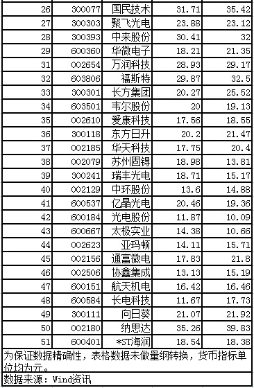 天龍光電資產減值大幅減少 毛利率異常大幅提升 數千萬元預收款項從何而來？