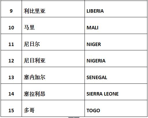 色列計劃投資10億美元在西共體國家建設太陽能發電項目