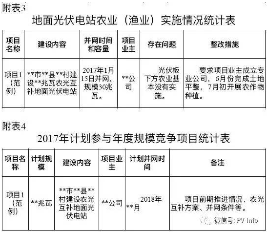 開始掐農光？浙江要求緊急上報地面光伏電站年度計劃執行情況