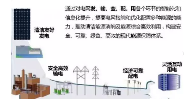 雄安新區年用電量預測超830億千瓦時,太陽能發電保障新區電力供應