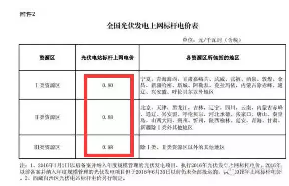 為啥說 光伏電站要裝就一定要現在就裝?