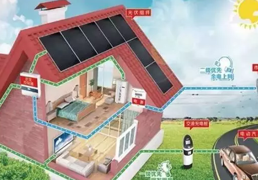 光伏未來6大創富機會,再不上車來不及了!