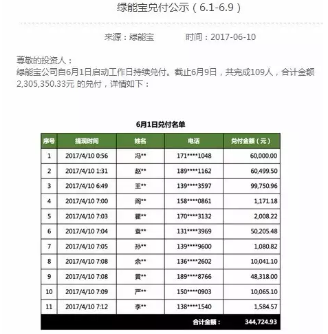 綠能寶逾期總金額超2.2億 負責人卻溜了?!