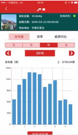 南北方建光伏電站,發(fā)電量差多少?