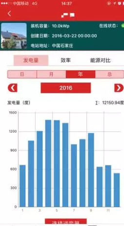 南北方建光伏電站,發(fā)電量差多少?