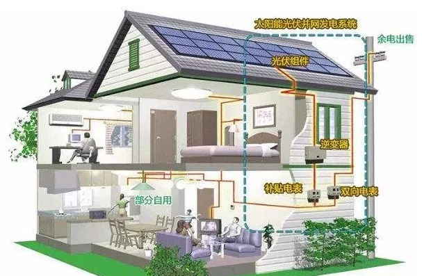 你還在觀望時，智慧光伏已到來！馬云2年前悄悄布局家庭光伏發電！