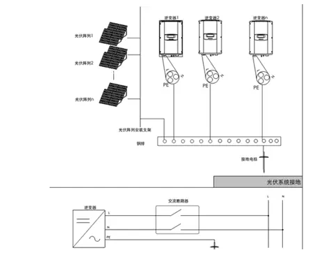 你還在觀望時，智慧光伏已到來！馬云2年前悄悄布局家庭光伏發電！
