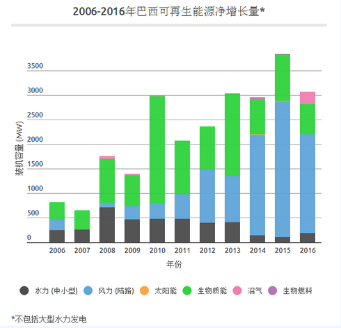 中國光伏產業的成功能否復制?