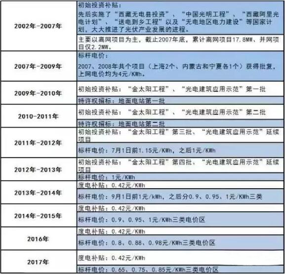 賺錢又環保的屋頂光伏 或像家電一樣進入千家萬戶