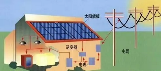 質保保25年？你的光伏組件行嗎？該如何選擇？