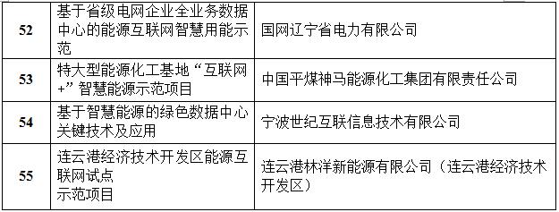 定了!國家能源局首批“互聯網+”智慧能源(能源互聯網)55個示范項目名單