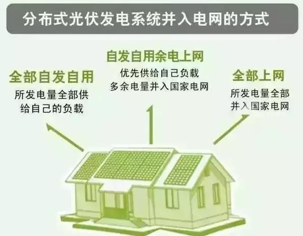 我叫分布式光伏發(fā)電,這是我的簡歷