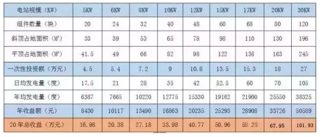 我叫分布式光伏發(fā)電,這是我的簡歷