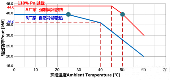 還在糾結&ldquo;我的前半生&rdquo;？不如抓住組串逆變器的未來吧！