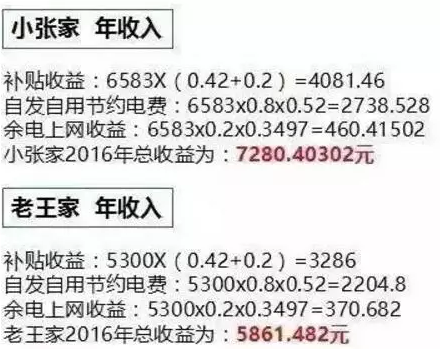 同樣裝個屋頂光伏電站，為啥我家花了4萬，他家卻只用了2.5萬？