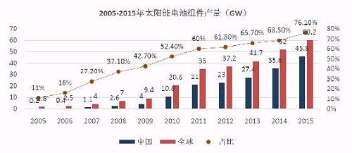 億晶光電凈利、股價雙“墜崖”背后:中國光伏行業的十年悲歌