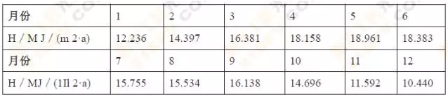 1MW屋頂光伏電站年發電量計算
