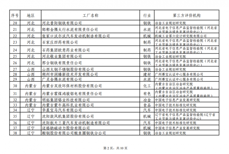 工信部發布綠色工廠公示名單 陽光電源、上能電氣和蘇州騰輝等光伏企業入選