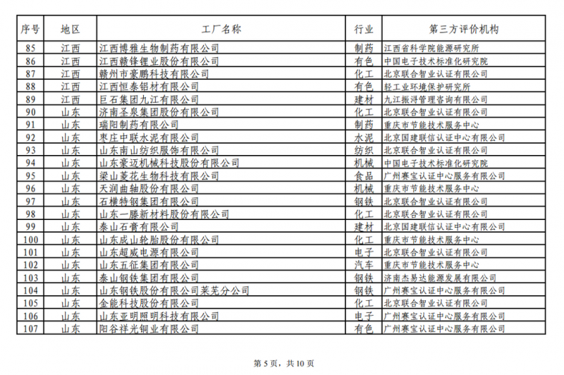 工信部發布綠色工廠公示名單 陽光電源、上能電氣和蘇州騰輝等光伏企業入選