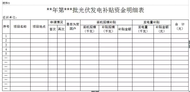 山西晉城2017年第二批分布式光伏發(fā)電項目資金補貼開始申報了！