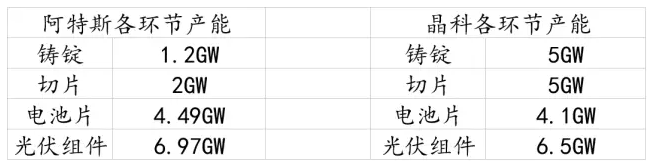 未來光伏產業鏈的投資價值在組件端
