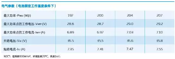 光伏組件參數解讀和逆變器配比