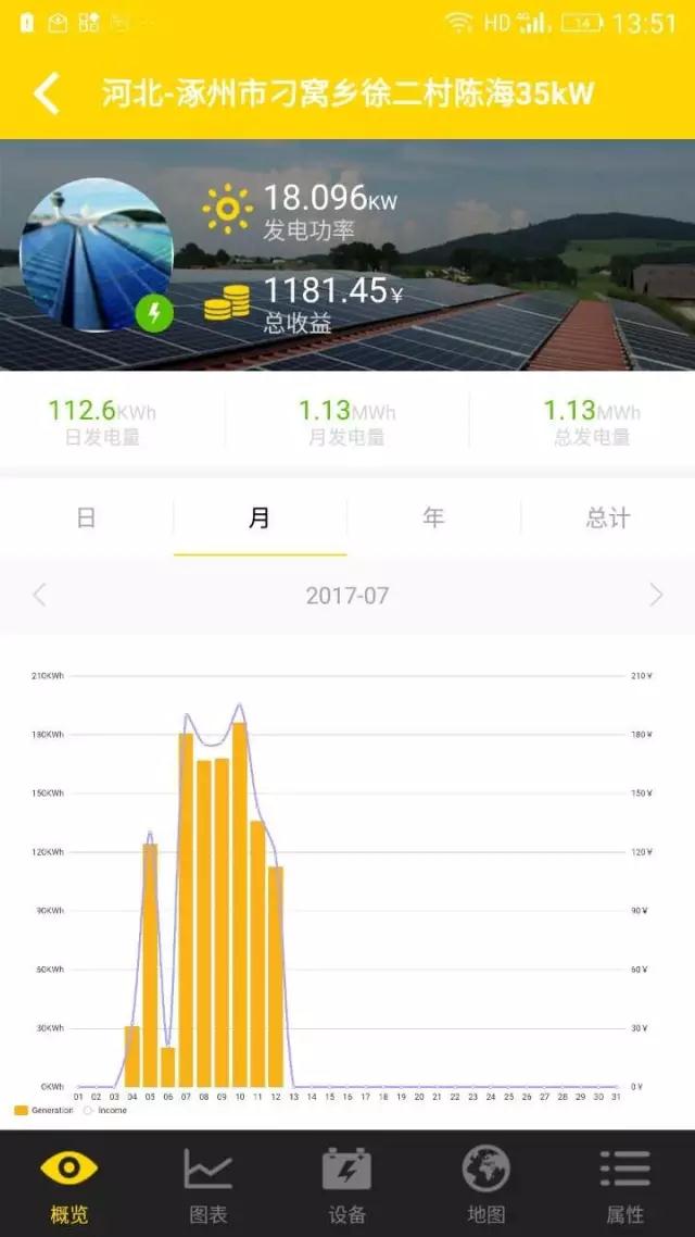 昔日光伏老大徒傷悲,英利戶用光伏有秘籍?