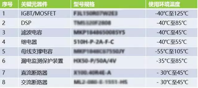 高寒地區挑戰多?分布式項目光伏逆變器的可靠性是關鍵!