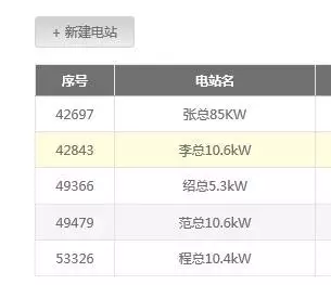 熟練使用古瑞瓦特共享監控賬號,輕松管理你的電站