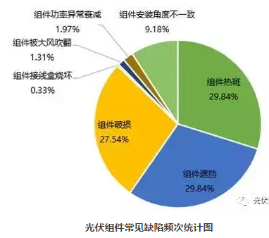 50座電站安全隱患分析得出4點結論