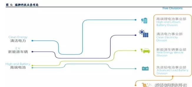 業內眼中儲能與新能源如何并肩發展？