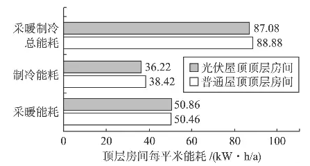 屋頂裝光伏除了能發(fā)電,還真就能給你省電