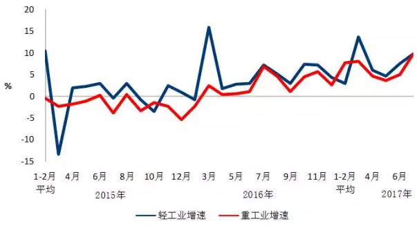 我國7月光伏裝機(jī)高達(dá)近10.5G瓦,前七月裝機(jī)近35G瓦!