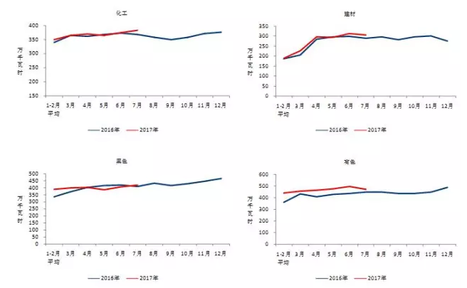 我國7月光伏裝機(jī)高達(dá)近10.5G瓦,前七月裝機(jī)近35G瓦!
