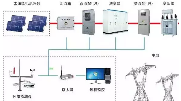 光伏電站需不需要蓄電池?外網斷電了就不發電了嗎?